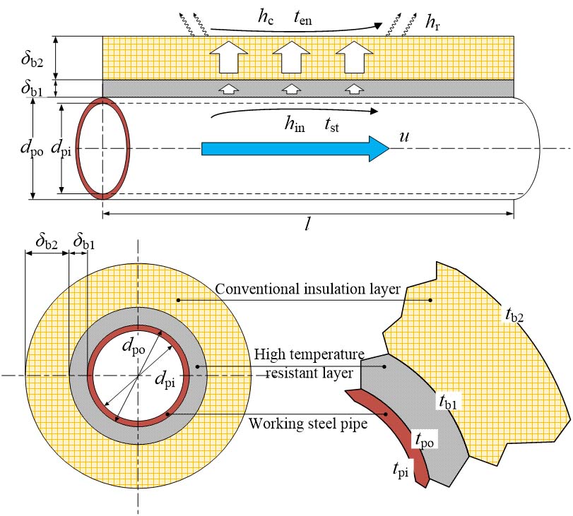 鼎业集团突破蒸汽管网技术难关，，，证实“高分子绝热毡＋多层高温隔热料”组合综合性能最优